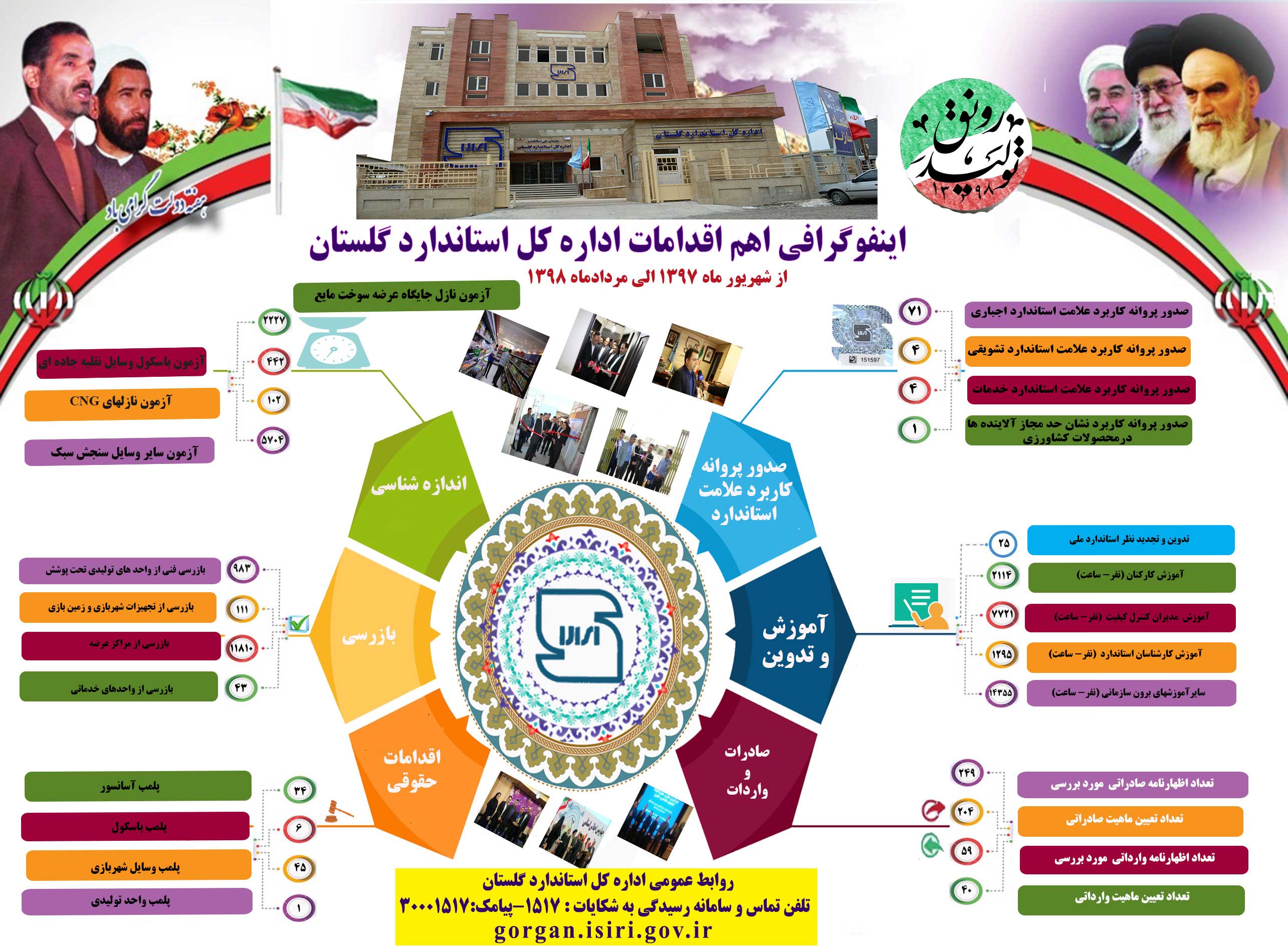 استاندارد