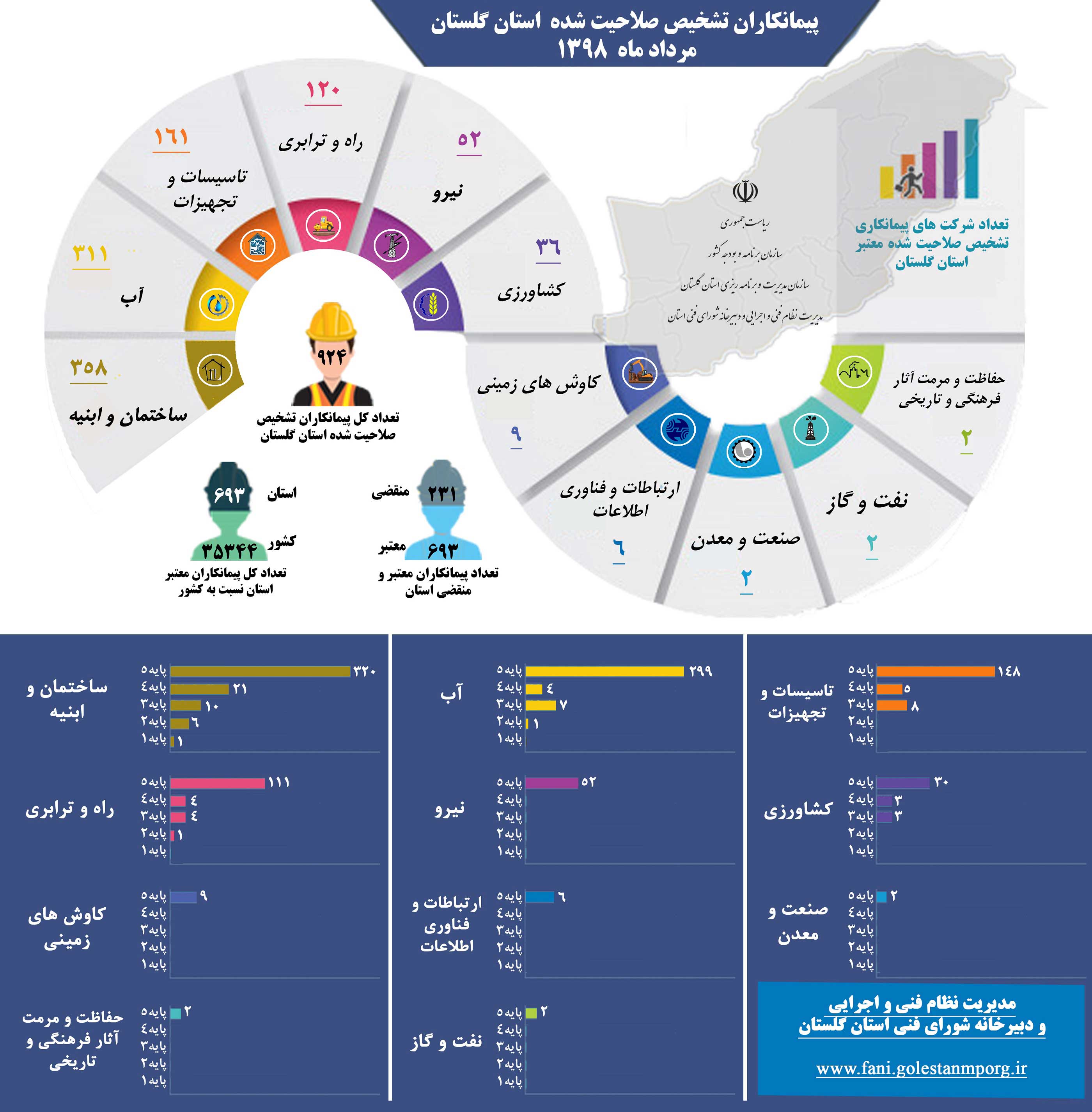 پیمانکاران